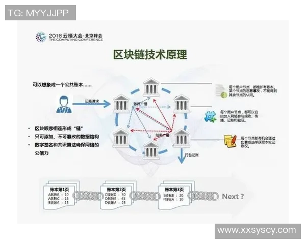 基于区块链技术的去中心化体育预测市场的崛起与未来发展探讨