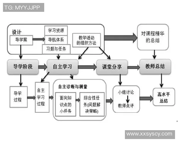 世界杯教育新视野:将赛事精彩瞬间转化为课堂教学资源的有效策略 世界杯教育新视野:将赛事精彩瞬间转化为课堂教学资源的有效策略